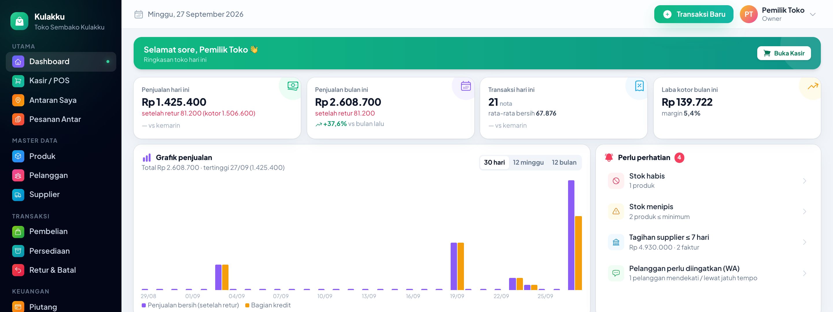 Dashboard ringkasan penjualan Kulakku