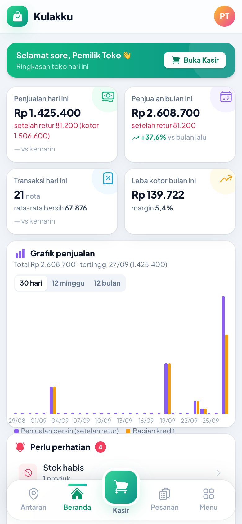 Dashboard Kulakku di HP